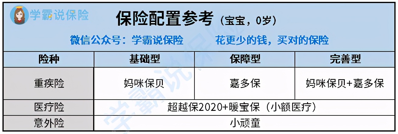 买保险的五大陷阱,买保险怕被拒赔