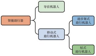 电子康复助行仪,全新康复多功能助行器