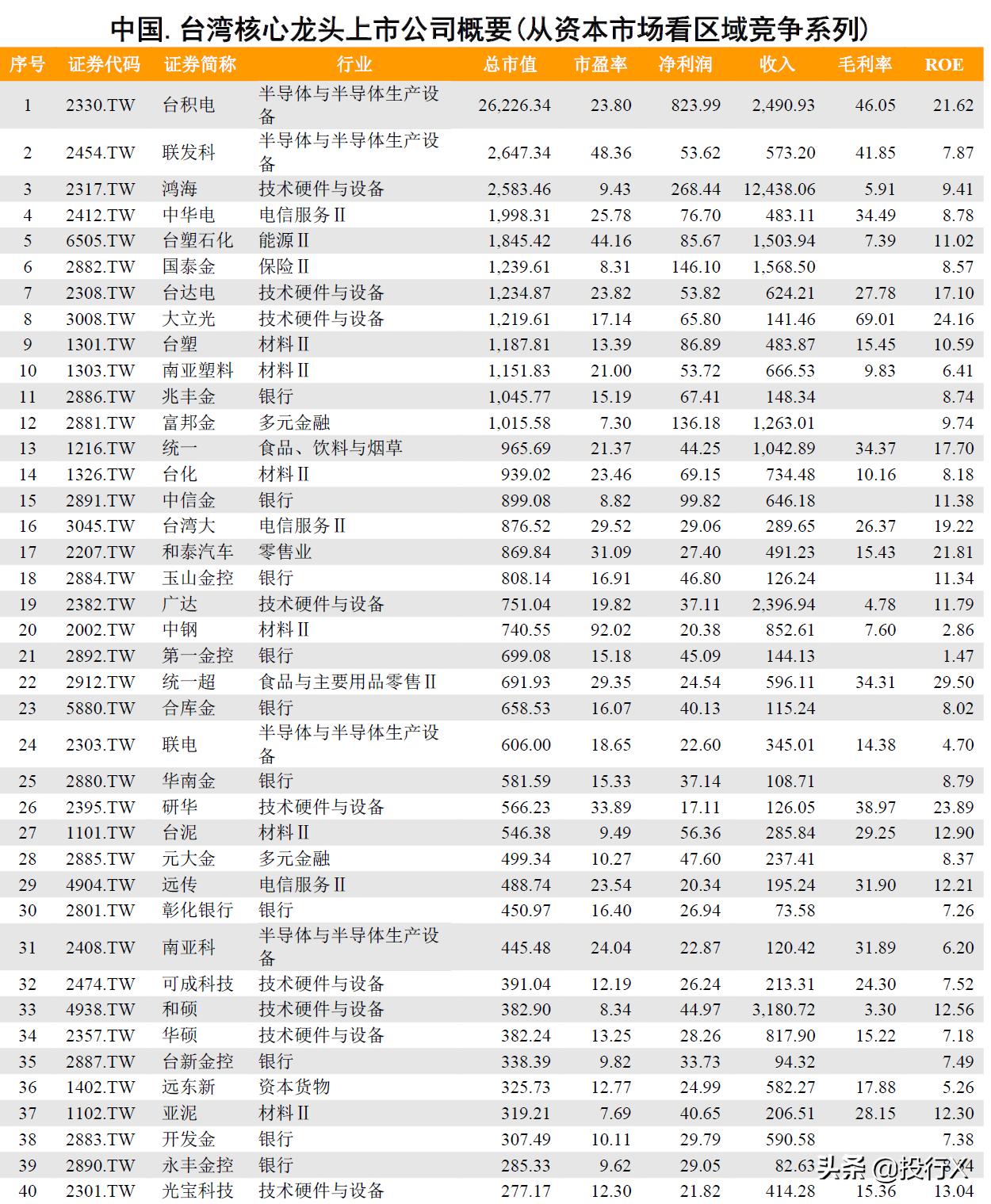 台湾在a股市场最好的上市公司,台湾上市公司概况