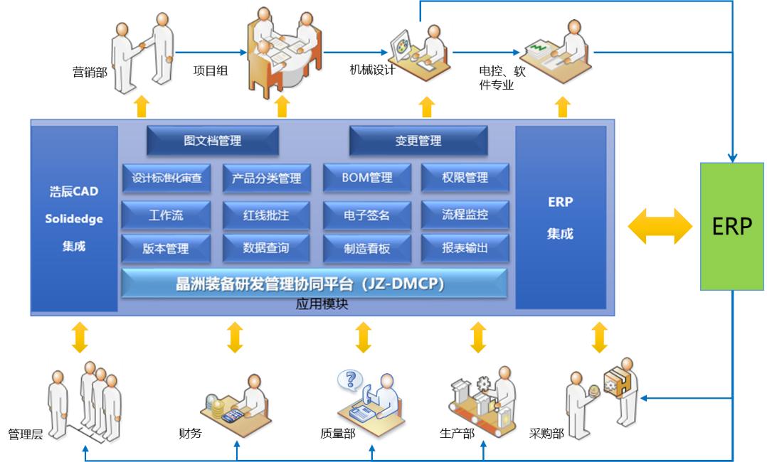 CAXA-华为云深化合作——苏州晶洲装备PLM项目启动