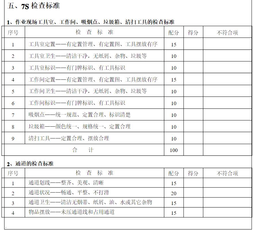 7s管理与现场改善方法,7s现场管理