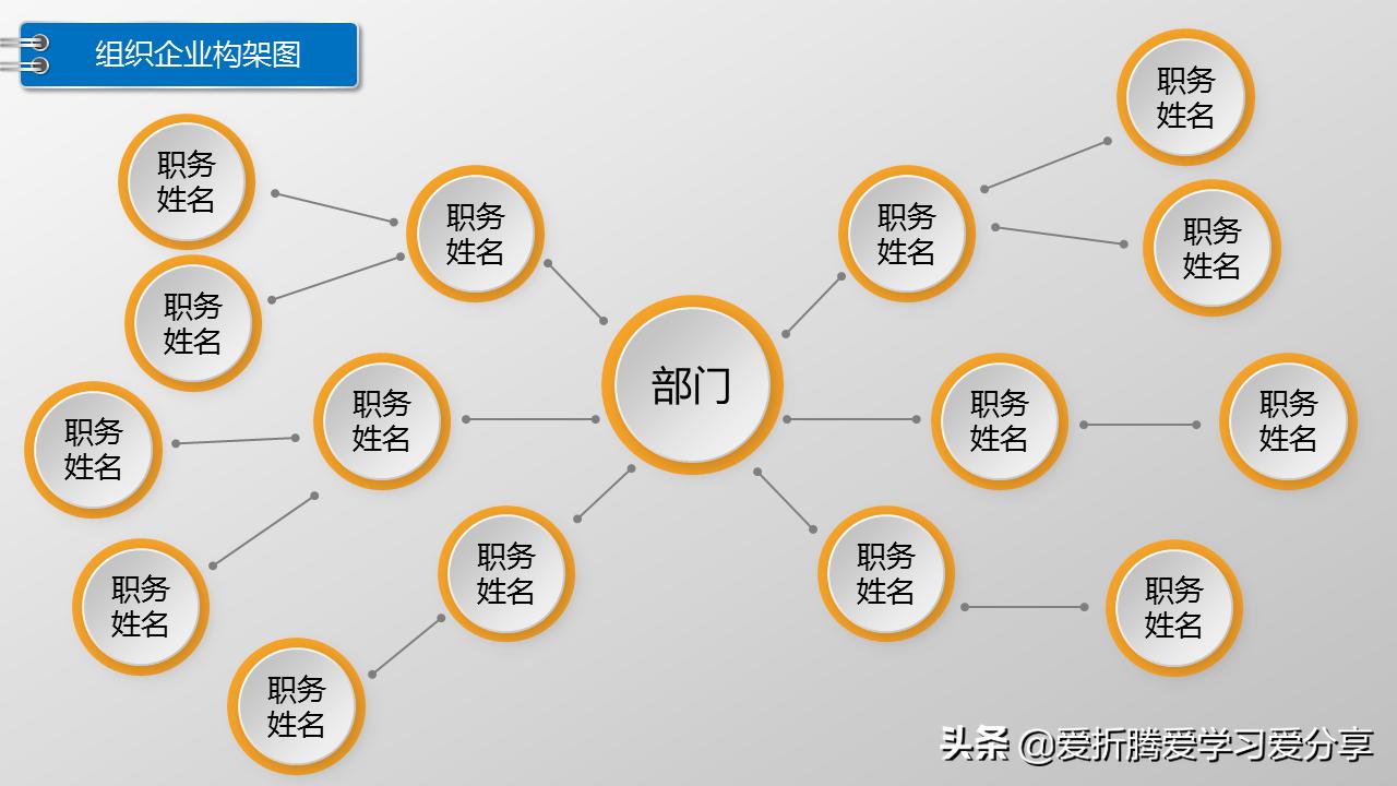 office组织架构图如何制作,office组织架构图制作方法