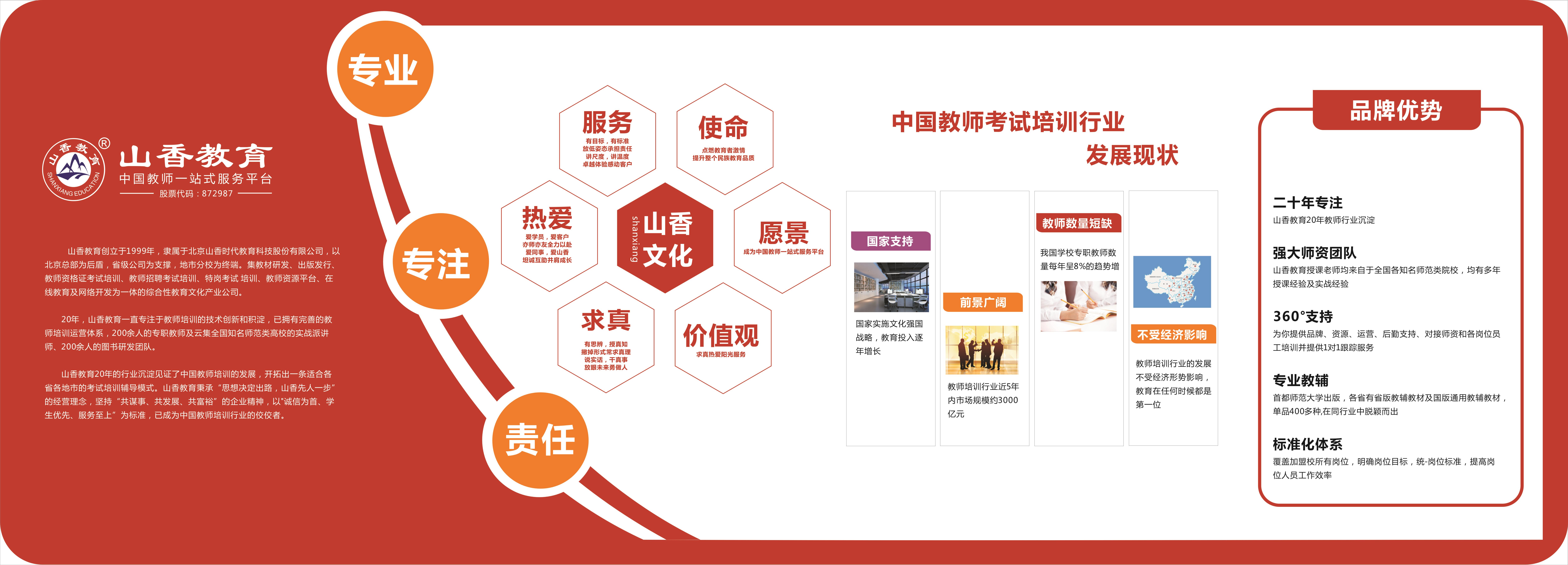 潍坊市山香教育,潍坊山香教育