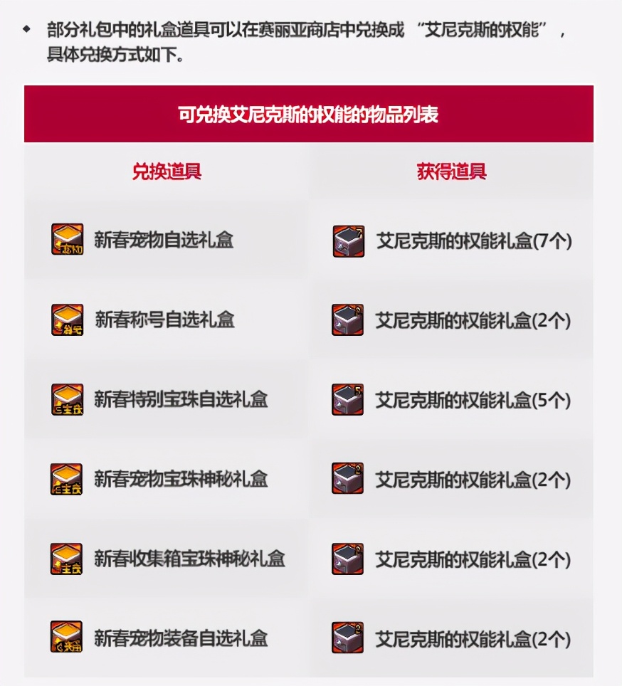 dnf2023新春礼包10套回血计算,dnf2023新春礼包最新回本率