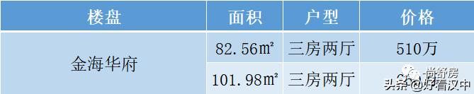 买房攻略深圳,深圳西乡买房哪个地段最好