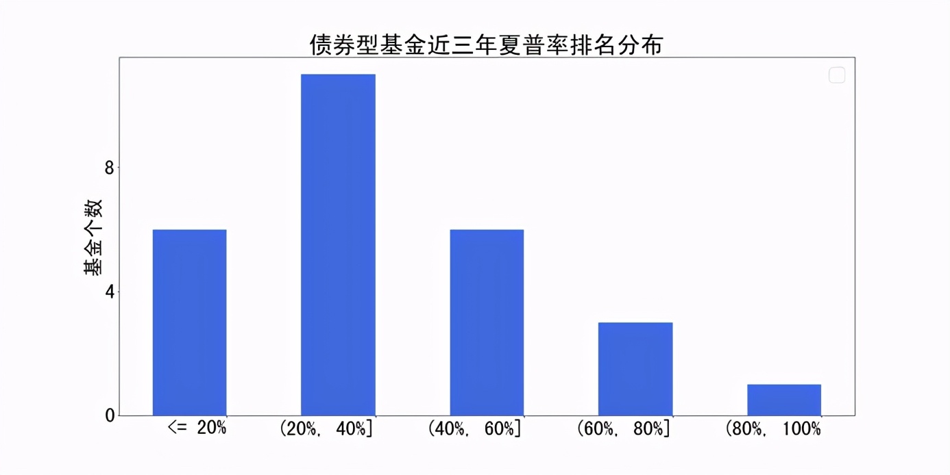 易方达基金管理股份有限公司,易方达基金公司