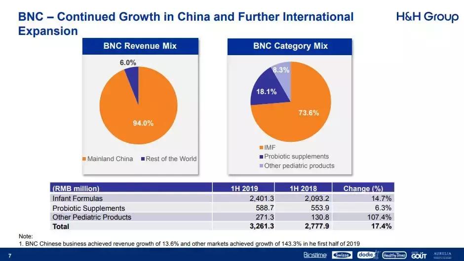 健合ceo怎么样,健合集团奶粉测评