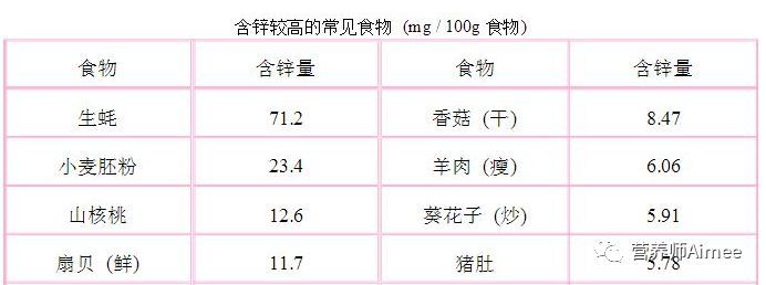 反复长痘是缺什么维生素,反复长痘身体里缺什么