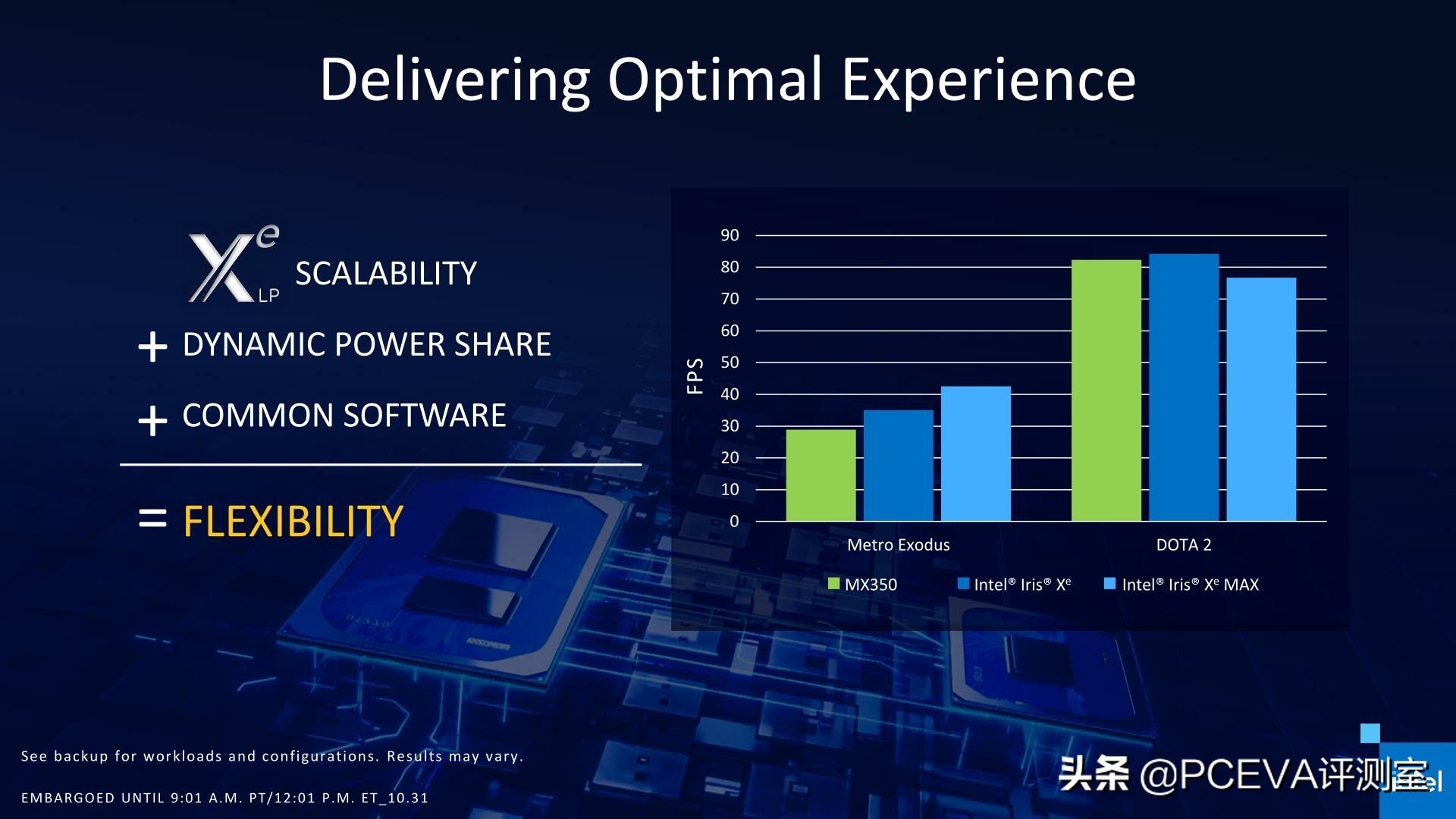 英特尔irisxemax是独立显卡吗,英特尔显卡与核显交火