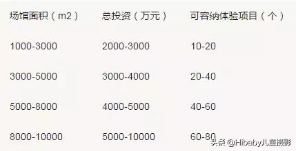 做儿童的项目哪些可以赚钱,儿童赚钱的10个项目