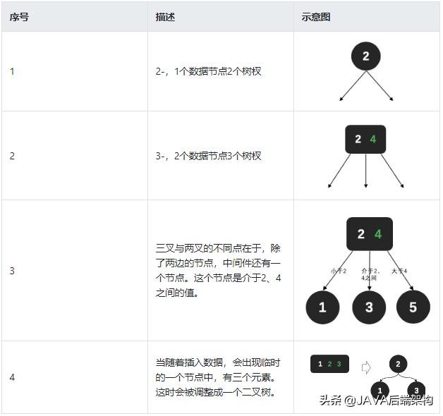 面试28k职位，面试官从HashCode到哈希给我上了一课