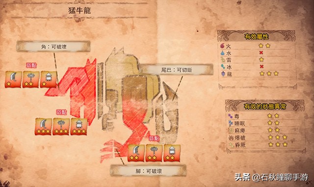 mhw冰原猛爆碎龙,mhw冰原怪物属性