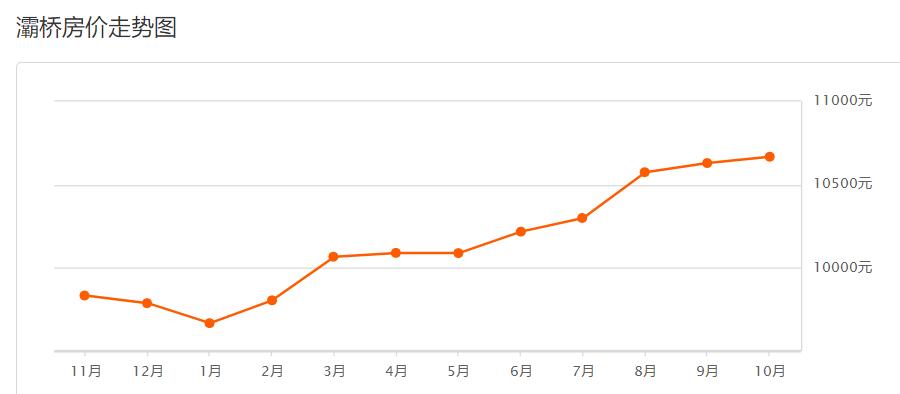 西安市11月份各区最新房价,西安挚信樱花园10月房价