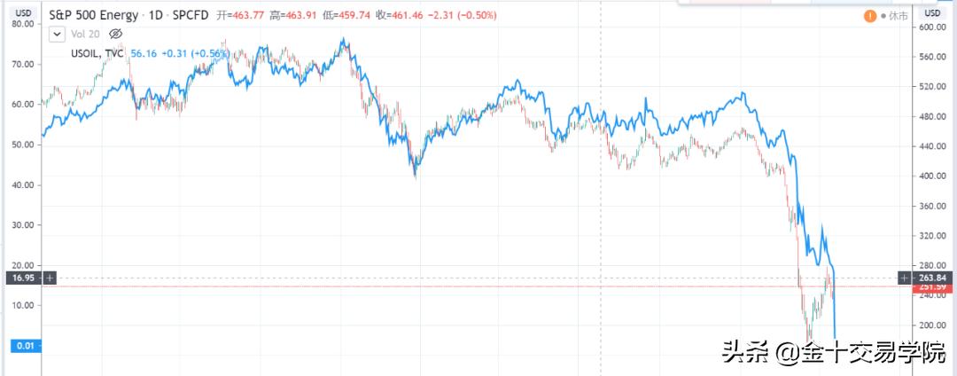 原油交易技巧揭秘,原油操作思路