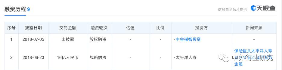 蚂蚁金服基金风险评估,蚂蚁金服的信用评估和风险