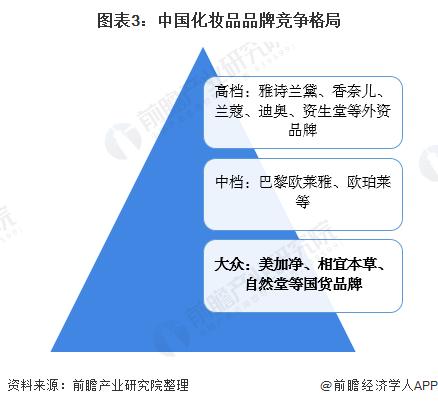 2024年中国化妆品市场规模数据,我国化妆品行业现状分析最新