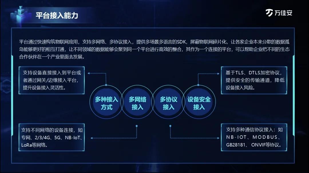 智慧园区助推数字化转型,园区企业发展中遇到的机遇及困难