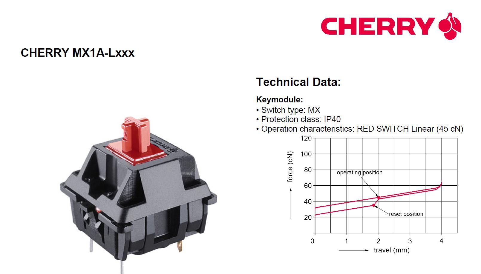 cherrymx各系列,cherrymx青茶红三种轴体