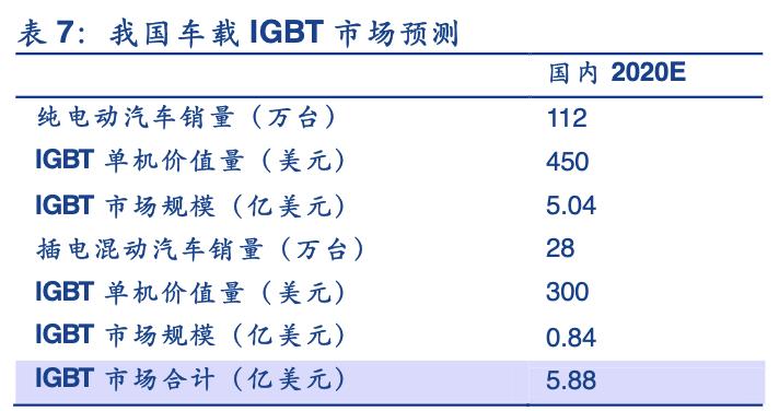 igbt行业龙头,斯达半导的igbt芯片怎么样