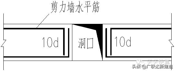 剪力墙平面表示方法有几种,剪力墙最简单的判断方法