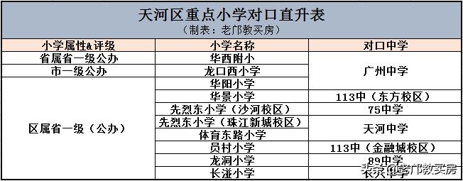 天河珠江新城豪宅排名,天河区高档楼盘
