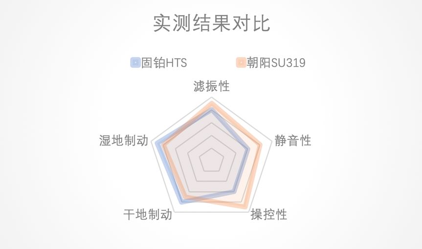 国产轮胎和进口轮胎有多大差距,国产轮胎与国外品牌轮胎质量对比