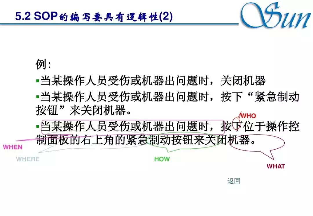 sop基本知识,关于sop的知识