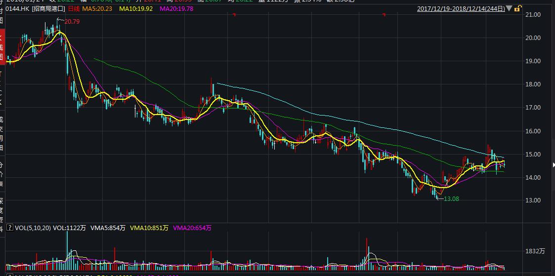 深赤湾收购招商局港口过程,深赤湾最新持股