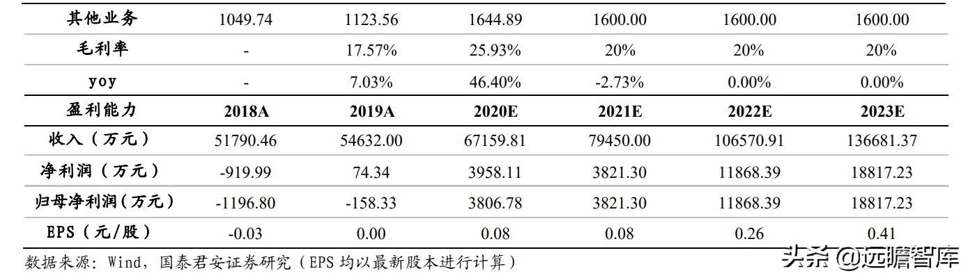 光通信芯片的发展,光通信大会仕佳光子