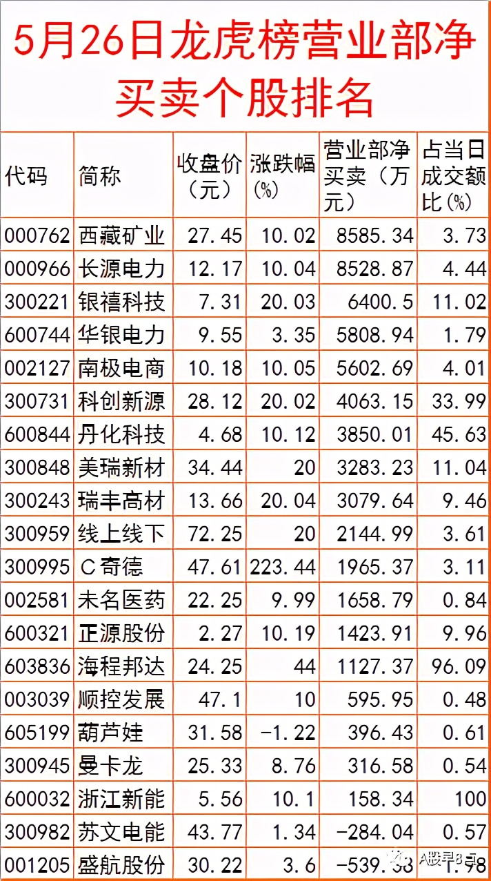 周末股市重大点评,周四股票行情预判