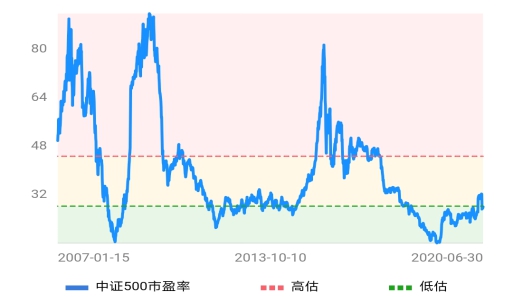 读懂股票指数,一分钟了解股票指数
