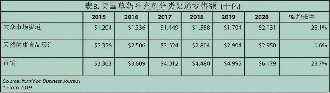 美国品牌膳食营养补充剂,美国膳食补充剂前十名