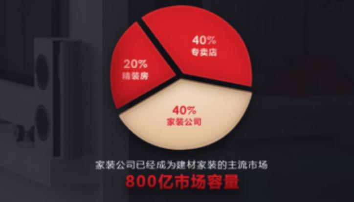 木门品牌加盟选哪家,加盟代理木门品牌推荐