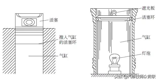 活塞环的拆装与检修方法,怎么检修发动机活塞环