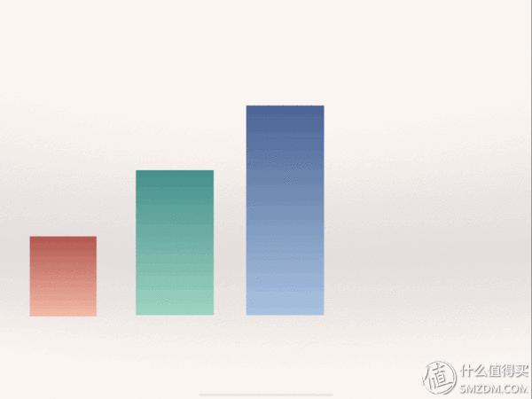 ipadpro12.9英寸一代支持快充吗,ipadpro201812.9寸支持快充吗