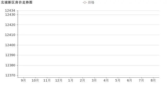 临沂市中心二手房价格一览表,临沂远洋城别墅房价二手房