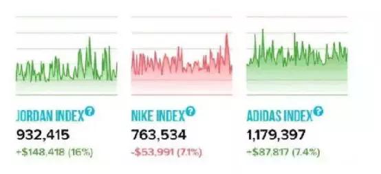 靠炒鞋一年赚了一百万,靠炒鞋赚钱