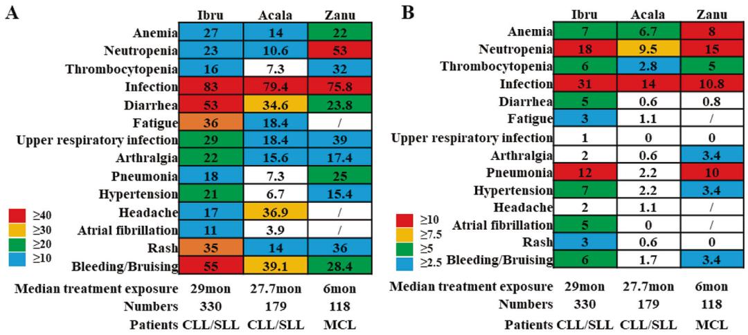 btk抑制剂是口服药吗,btk抑制剂脱靶效应