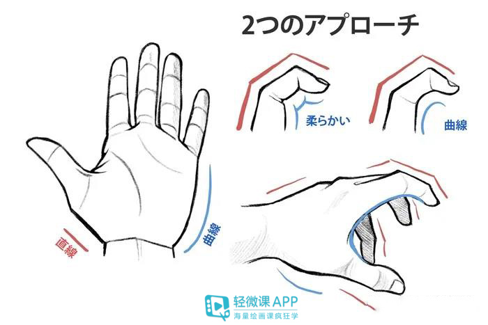 漫画人物的手怎么画教程,画漫画人物手部教程