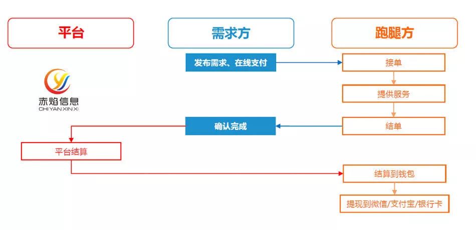 大学跑腿小程序怎么盈利,校园跑腿大学生创业的新选择