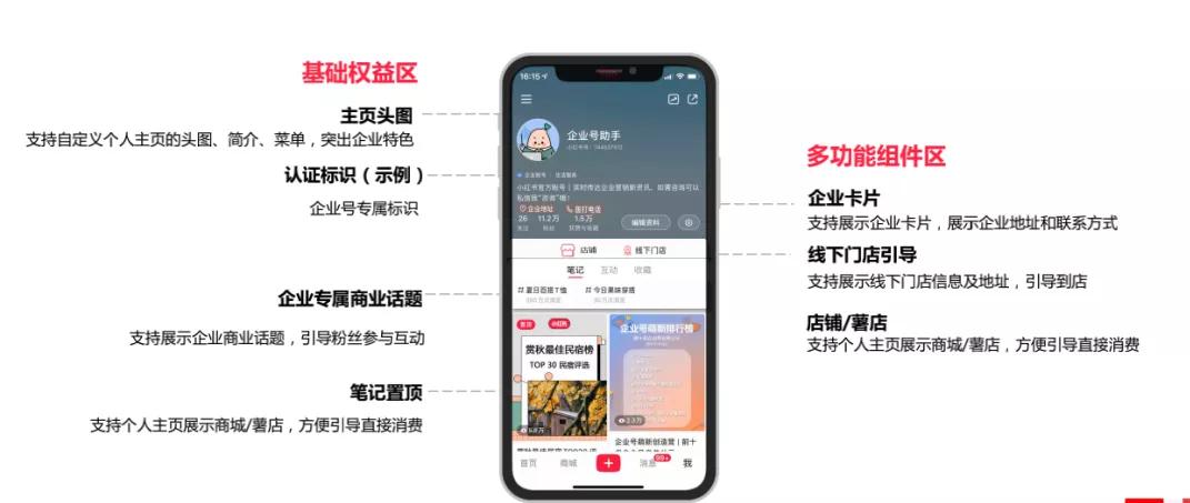 小红书如何拓客引流,美业怎么在小红书上拓客