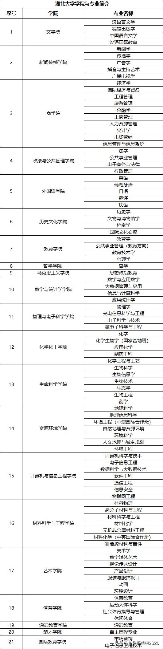 婀栧寳澶у涓撲笟鎺掑悕,婀栧寳澶у浠嬬粛