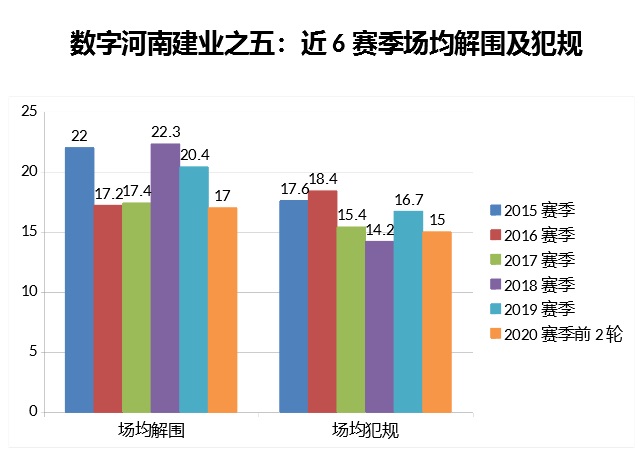 河南建业中超全纪录,河南建业68分钟进球