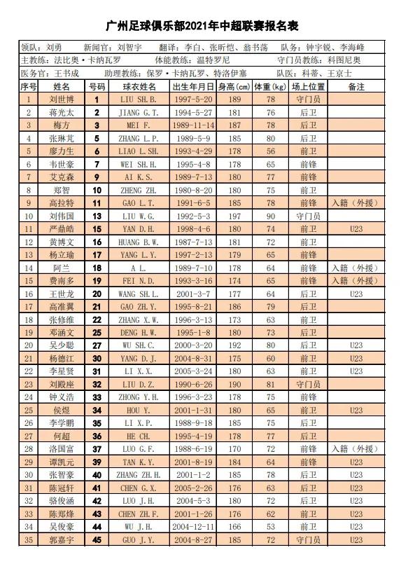 广州恒大6大归化球员现状,广州恒大归化球员