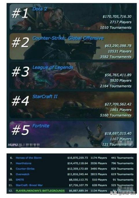 lol蓝洞,英雄联盟蓝洞