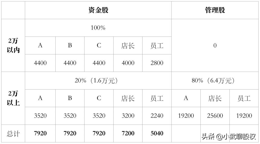 开了两年修车店没固定生意怎么办,开了十几年的修车店却没钱