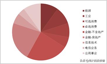 港股投资机会有哪些,投资港股的指标