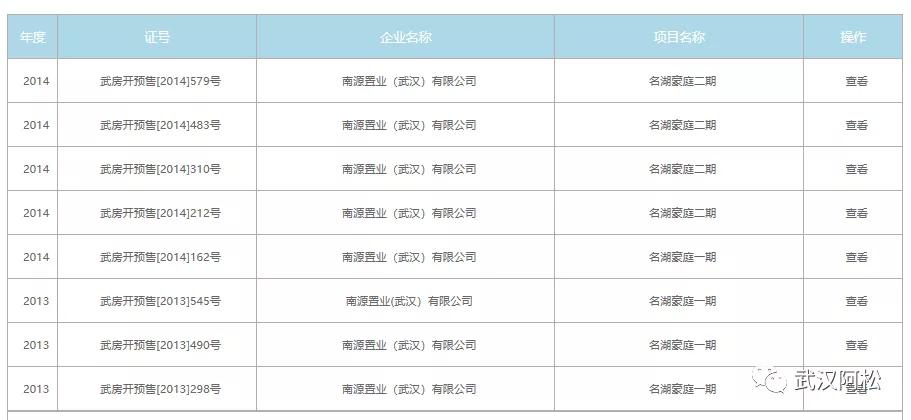 之前买的都笑开花了!光谷三环边77平两房!旁边有好学校!
