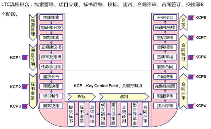 百思特管理咨询,百思特咨询集团