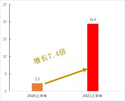 中海物业中期业绩点评,中海物业稳健发展前景